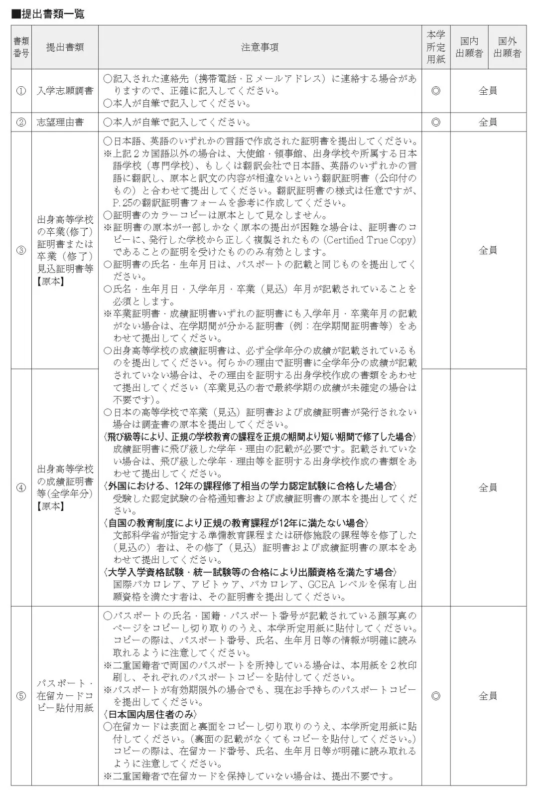 关西学院大学2025年报考信息全解读