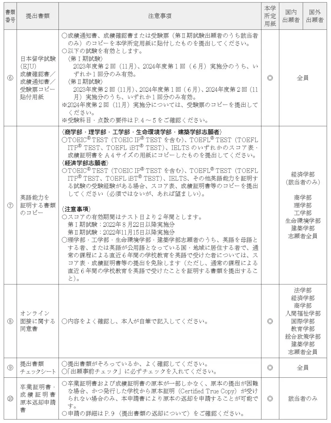 关西学院大学2025年报考信息全解读