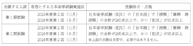 关西学院大学2025年报考信息全解读