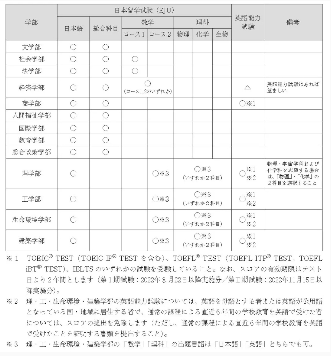 关西学院大学2025年报考信息全解读