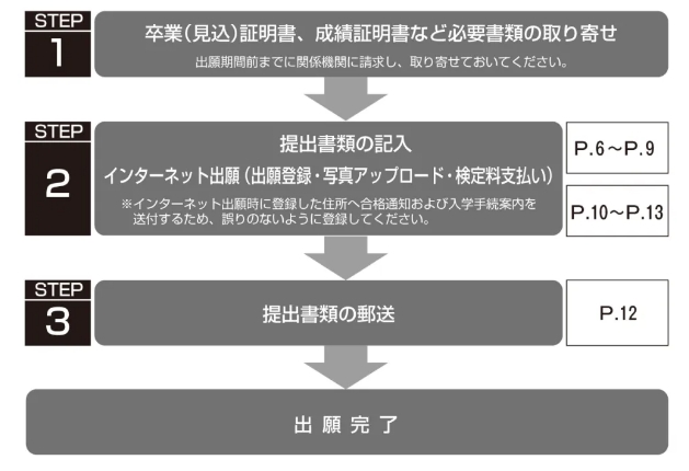 关西学院大学2025年报考信息全解读