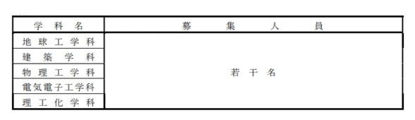 京都大学工学部2025年报考信息全解读！