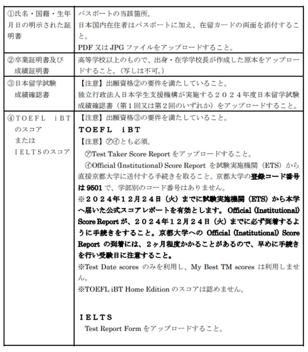 京都大学工学部2025年报考信息全解读！