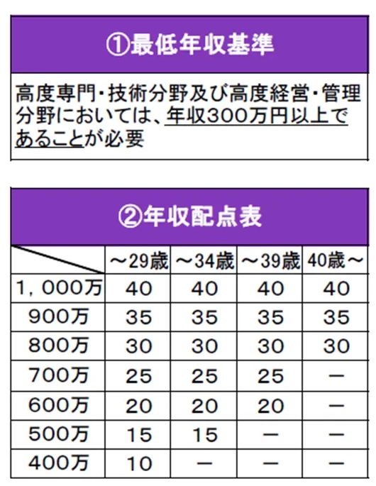 留学生获取日本永住资格的最短途径——高度人才签证