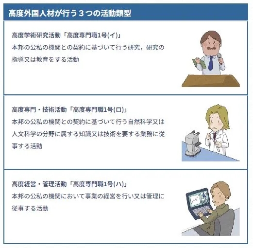 留学生获取日本永住资格的最短途径——高度人才签证