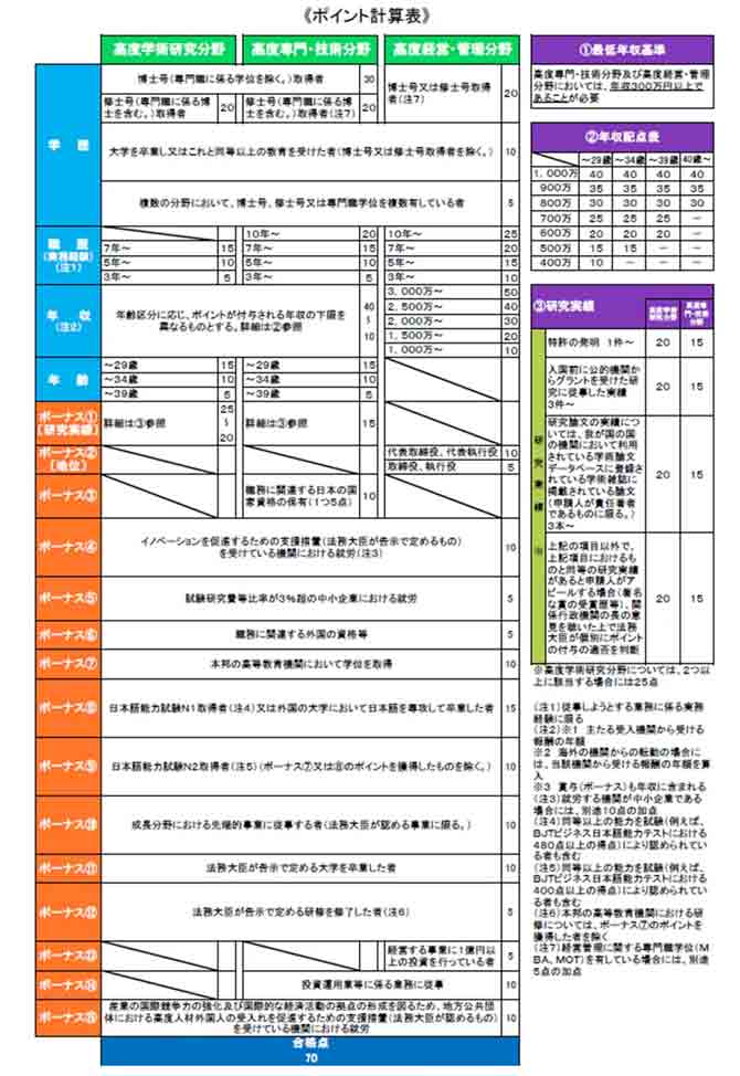 留学生获取日本永住资格的最短途径——高度人才签证