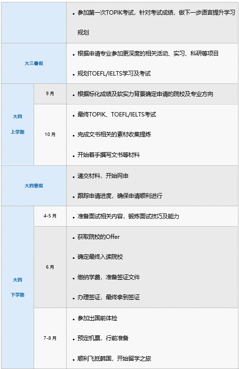 韩国硕士申请时间规划