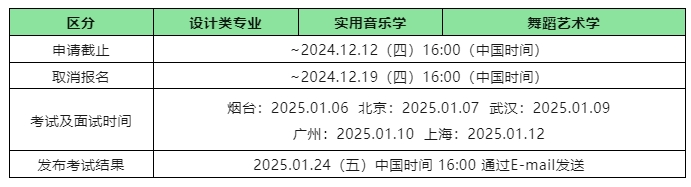 重磅丨2025年汉阳大学艺术类专业提前批招生开启！