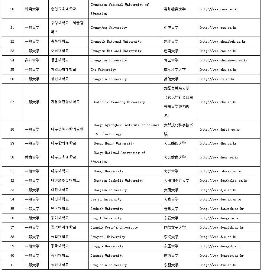 中国教育部认可的韩国大学名单