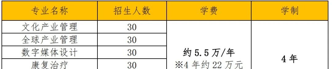 延世大学2024年9月免语言本科入学，报名马上截止！