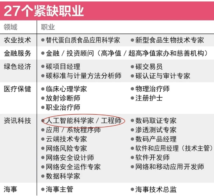 2024年度诺奖相继揭晓，最大赢家竟是AI？！