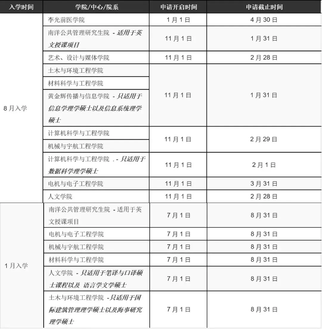 新加坡南洋理工大学：2025年授课型硕士课程申请指南