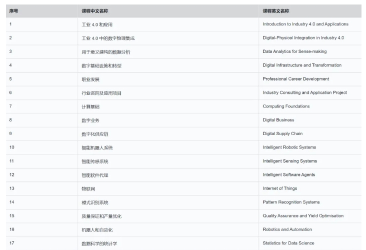 25申请季进入白热化阶段，新加坡国立大学新开超热门专业！