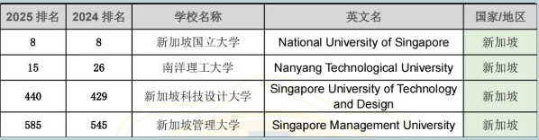 25Fall新加坡留学?时间线全攻略!一看就会！