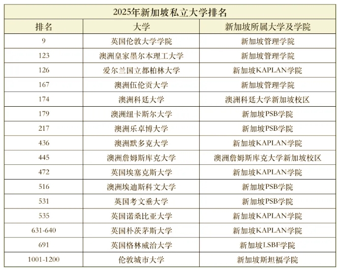 新加坡知名大学一览，一起走进狮城院校