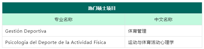 西班牙留学丨西班牙体育硕士留学大起底！