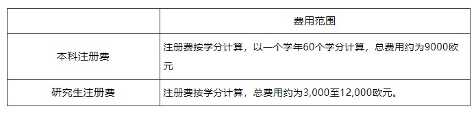 西班牙留学花费知多少！看完这篇你就知道！