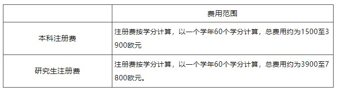 西班牙留学花费知多少！看完这篇你就知道！