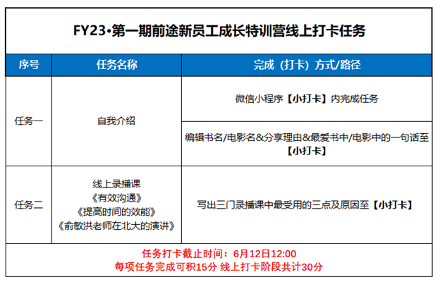 新东方前途出国2023财年第一期新员工成长特训营培训完美收官！