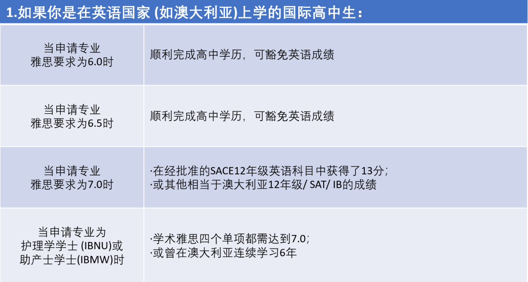 【澳洲留学】ATAR不够？科目分来凑！