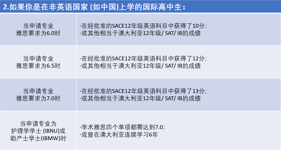 【澳洲留学】ATAR不够？科目分来凑！