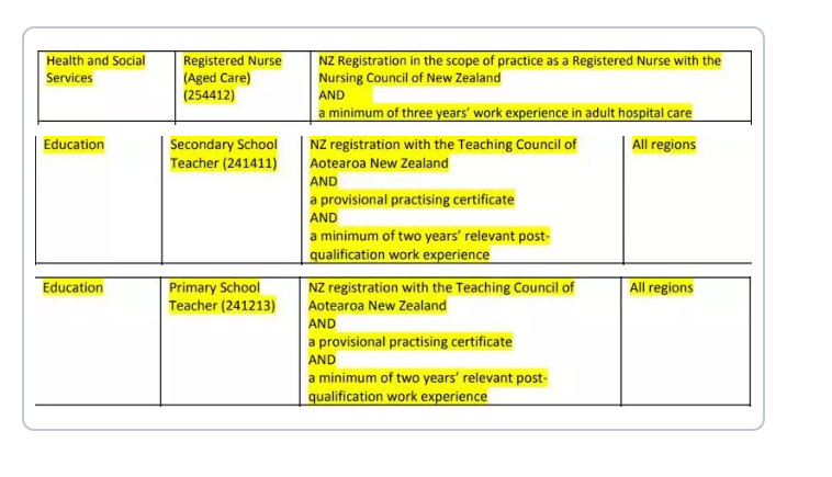 2019新西兰移民基本技能需求名单更新！
