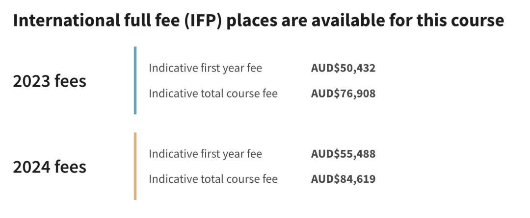 【聚焦】官宣！澳洲几所大学学费又涨了！