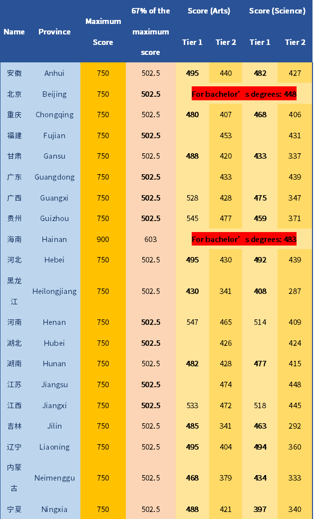 【选校】2023年新西兰部分大学本科入学标准汇总！