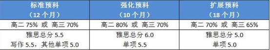 【留学申请】如何不参加高考就能进入澳洲高校？