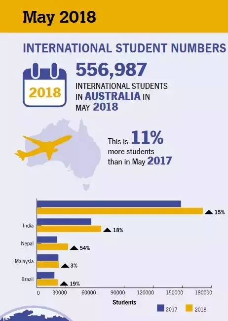澳洲留学：中国学生来源省份分布揭秘！