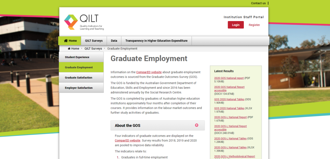 QILT指数发布！毕业生就业率与平均薪资从这份报告看起！