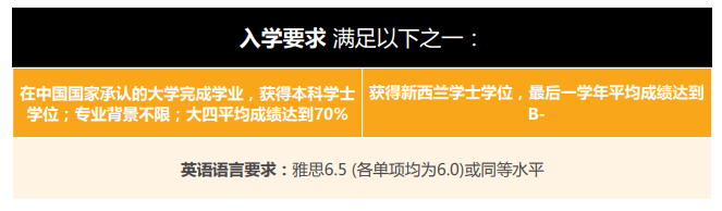 【高校指南】怀卡托大学：新西兰留学优选大学！