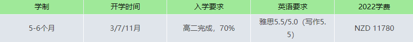 【新西兰留学】教你用更短时间及更少费用拿本科学位！