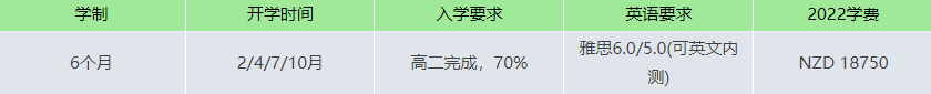 【新西兰留学】教你用更短时间及更少费用拿本科学位！