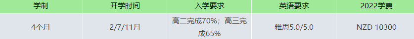 【新西兰留学】教你用更短时间及更少费用拿本科学位！