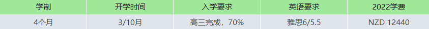 【新西兰留学】教你用更短时间及更少费用拿本科学位！