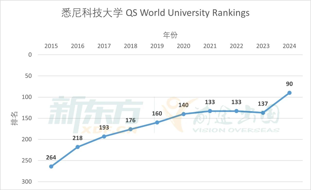 【选校】悉尼科技大学：卓越学术与实践的典范