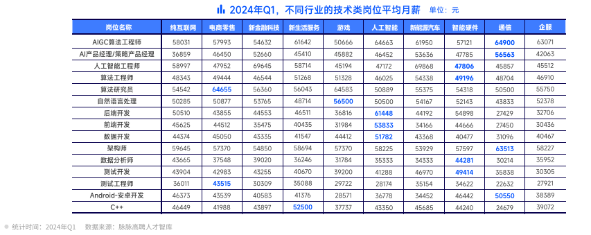 从海内外大厂招聘AI有什么要求，如何选校更易就业？