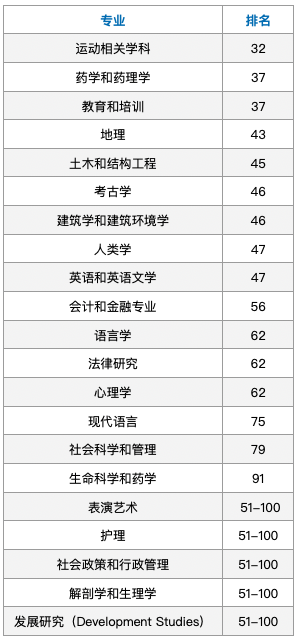 【聚焦】新西兰奥克兰大学本科及硕士申请攻略！