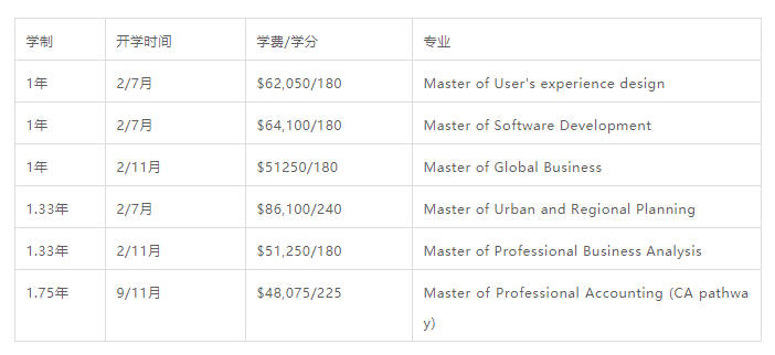 【选校】新西兰有哪些无背景可读的硕士专业？