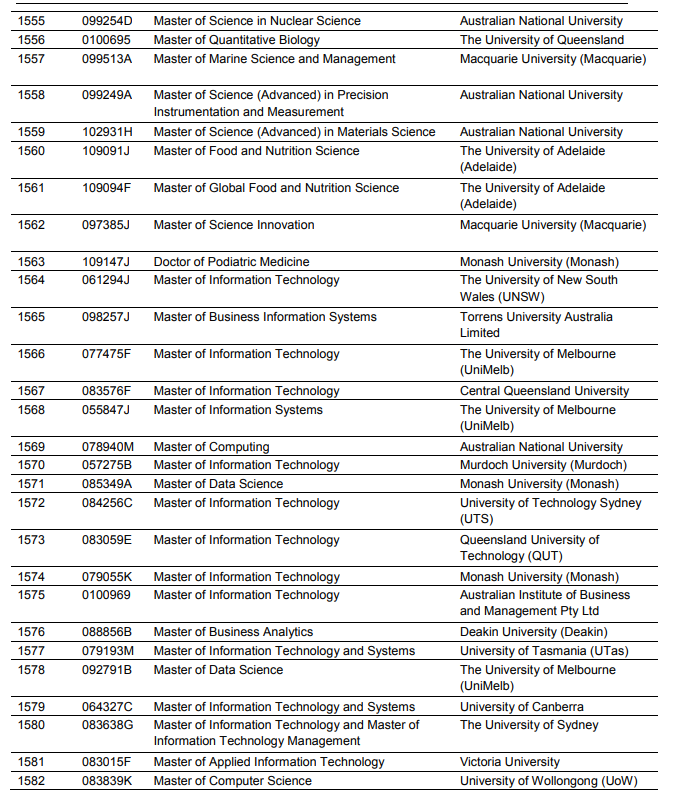 【重要】这些澳洲大学和专业可以获得PSW延长工签！