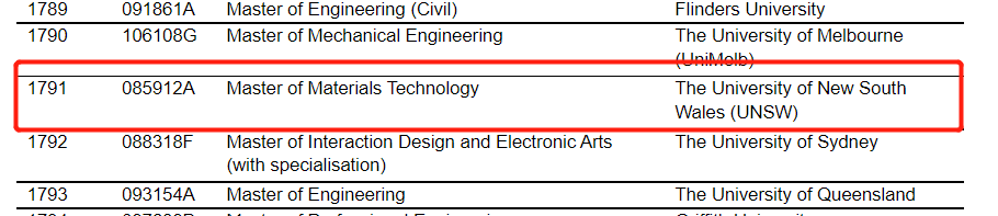 【重要】这些澳洲大学和专业可以获得PSW延长工签！