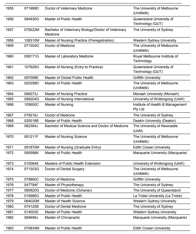 【重要】这些澳洲大学和专业可以获得PSW延长工签！