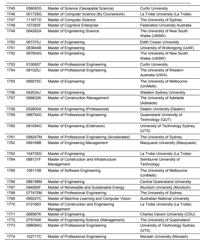 【重要】这些澳洲大学和专业可以获得PSW延长工签！