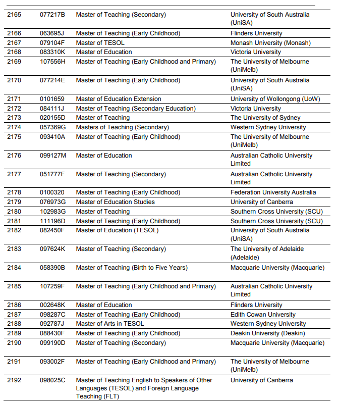 【重要】这些澳洲大学和专业可以获得PSW延长工签！