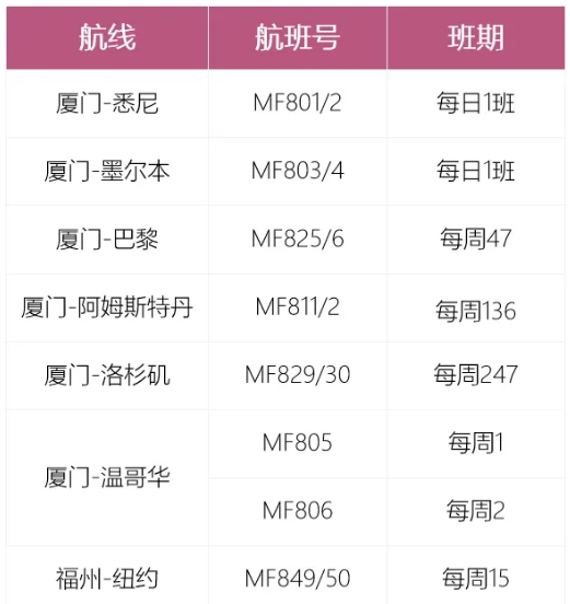 留学回家不用愁！6月各航司航班计划已公布！