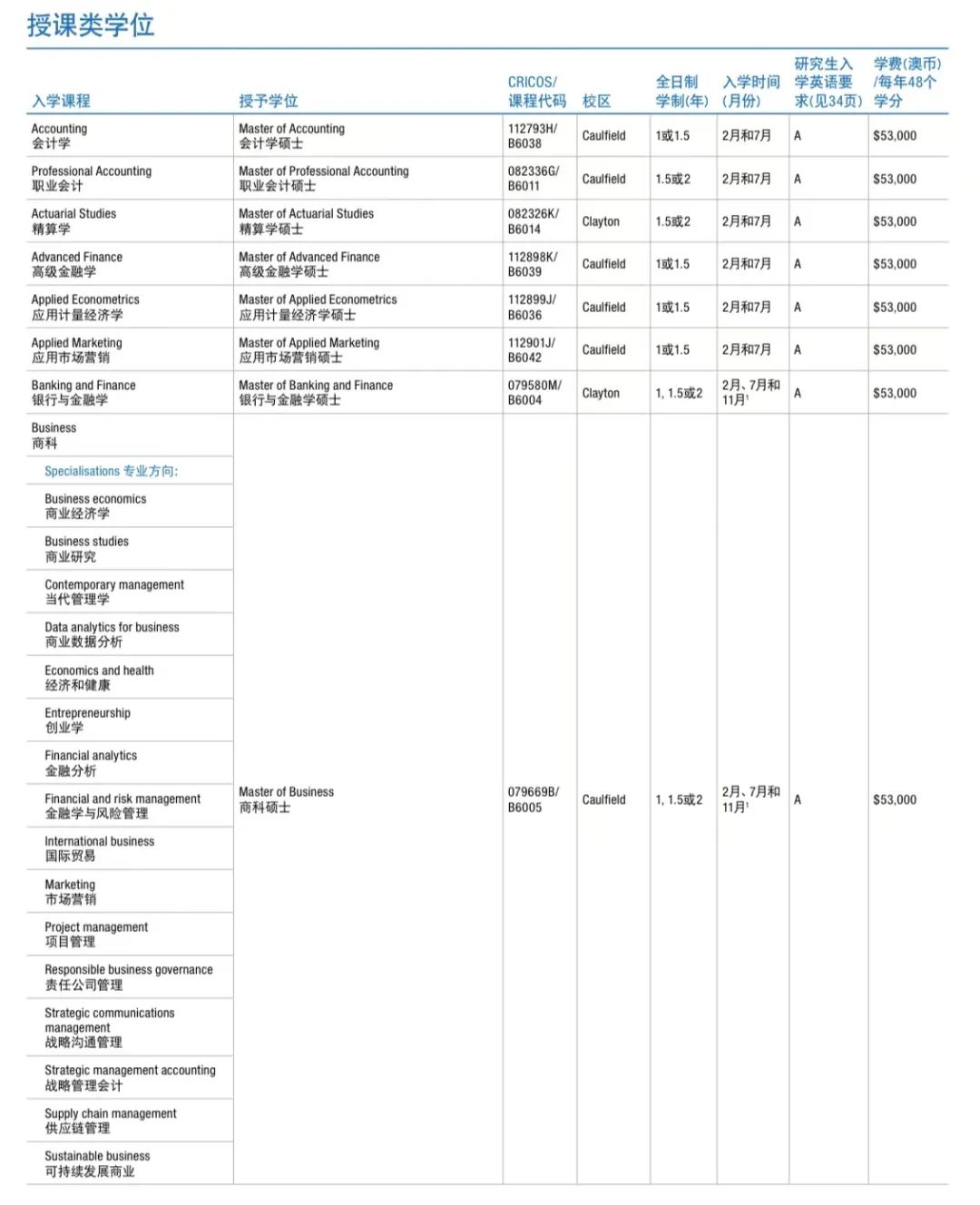 澳元汇率跌至4.7！揭秘澳洲留学真实费用！