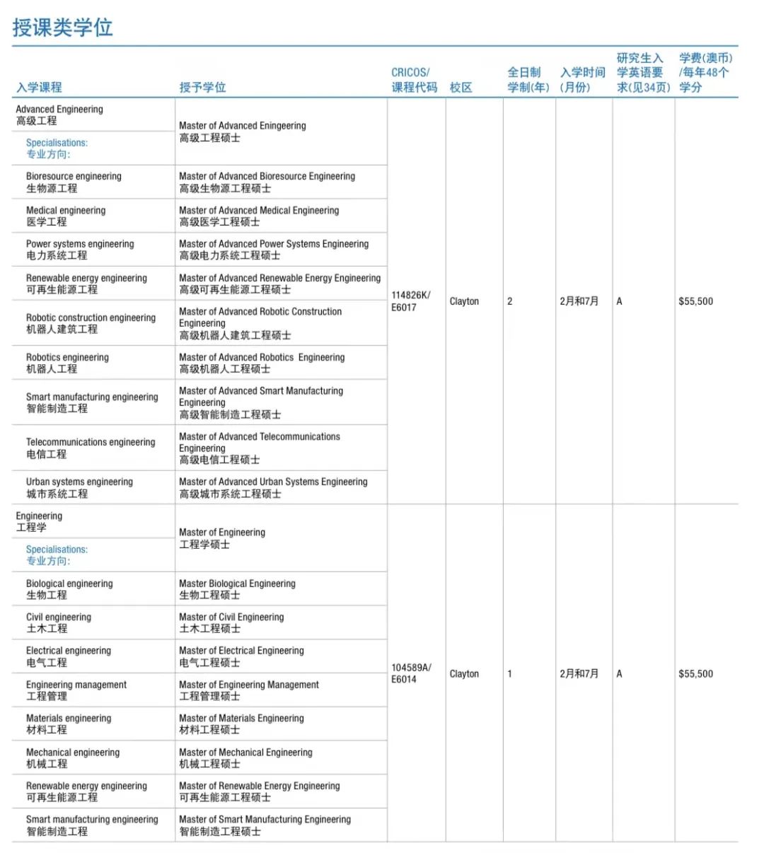 澳元汇率跌至4.7！揭秘澳洲留学真实费用！