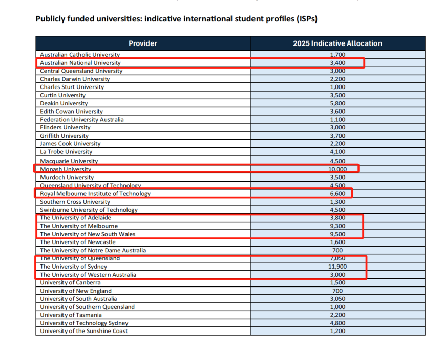 2025澳洲大学招生政策一览，各校配额抢先看！