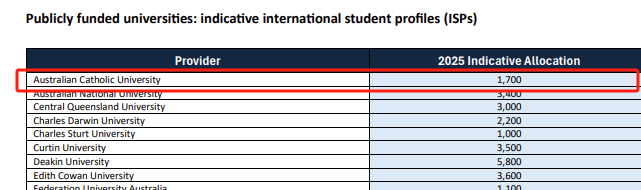 2025澳洲大学招生政策一览，各校配额抢先看！